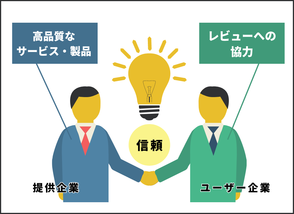 サービス提供企業とユーザー企業の関係性を表した図版