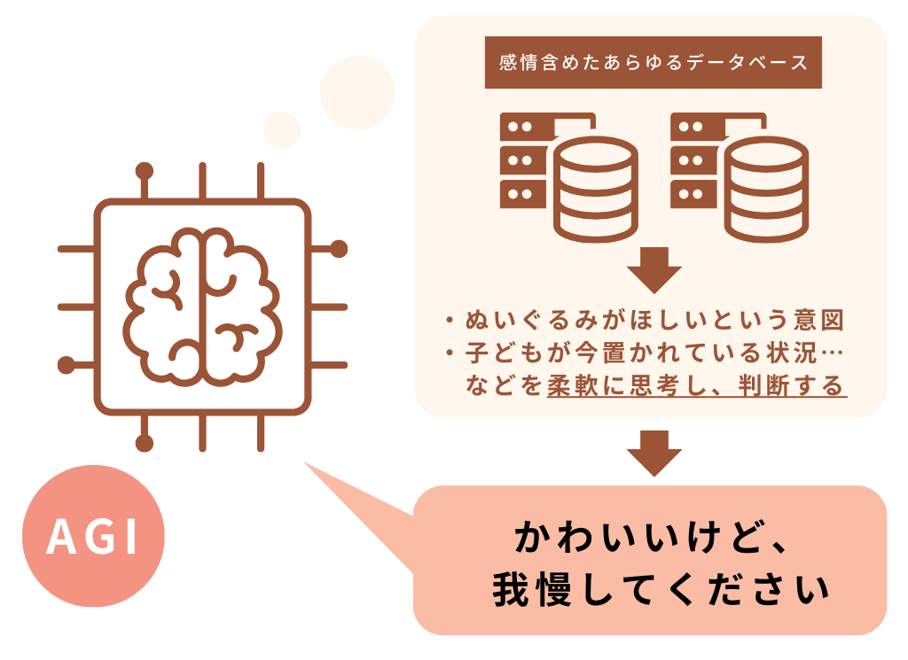 イメージ画像、AGIが子供に答えている様子