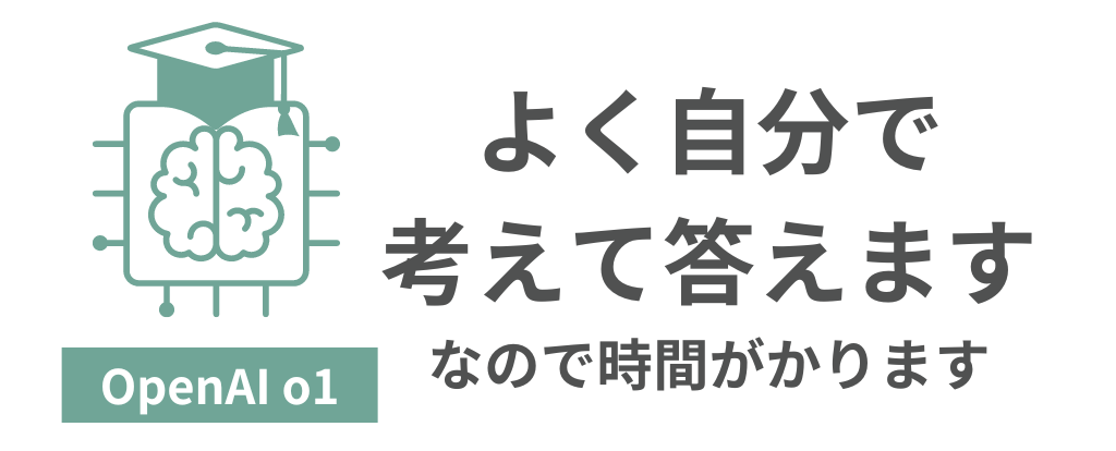 イメージ画像、OpenAI o1