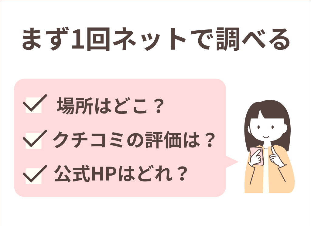 まずはネットで調べる図版