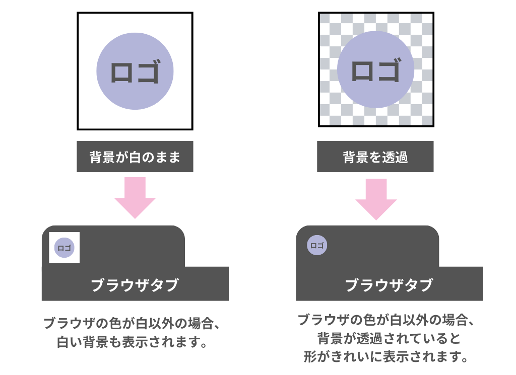 アイコン画像の透過のメリット