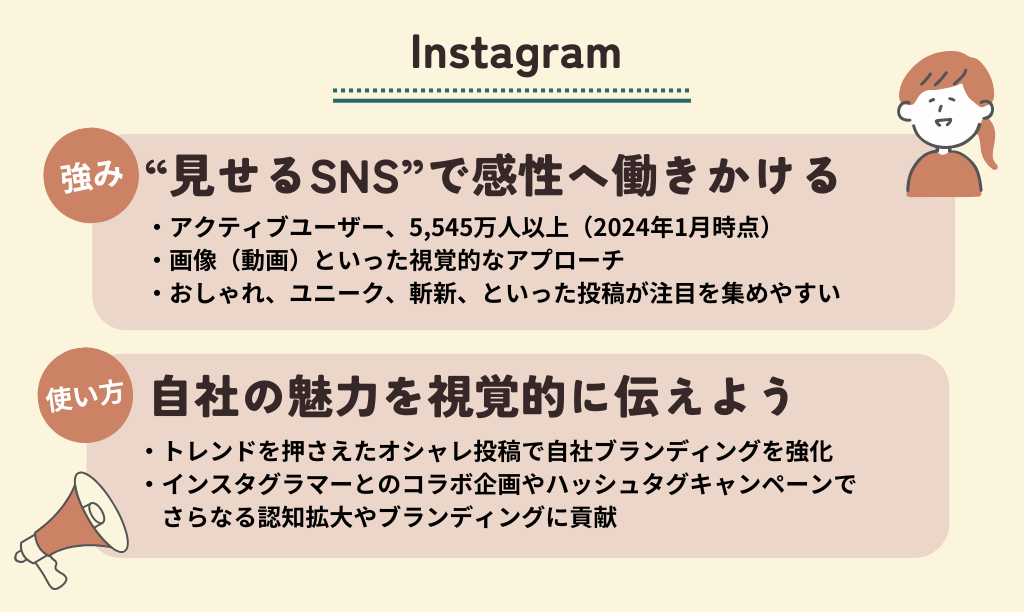 SNS特徴_Instagram_見せるSNSで感性へ働きかける