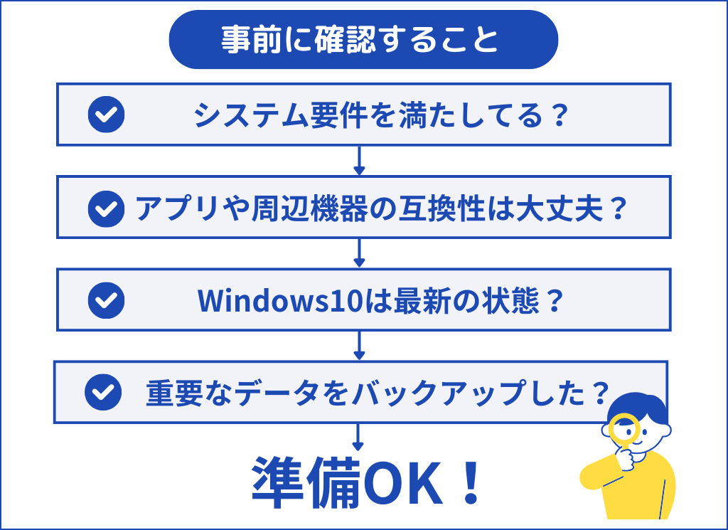 図版_Windows11のアップグレード_前準備