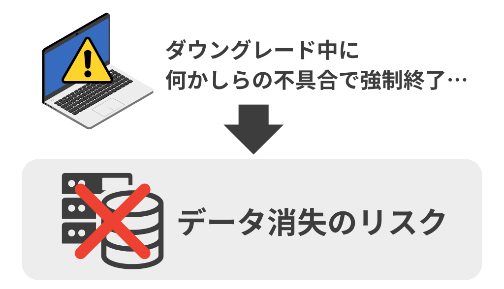 ダウングレードのリスク