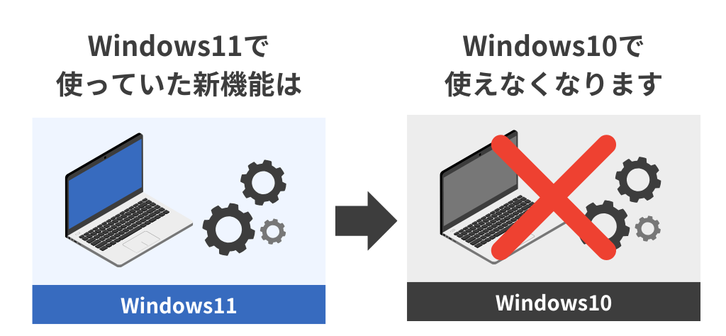 ダウングレードの注意点