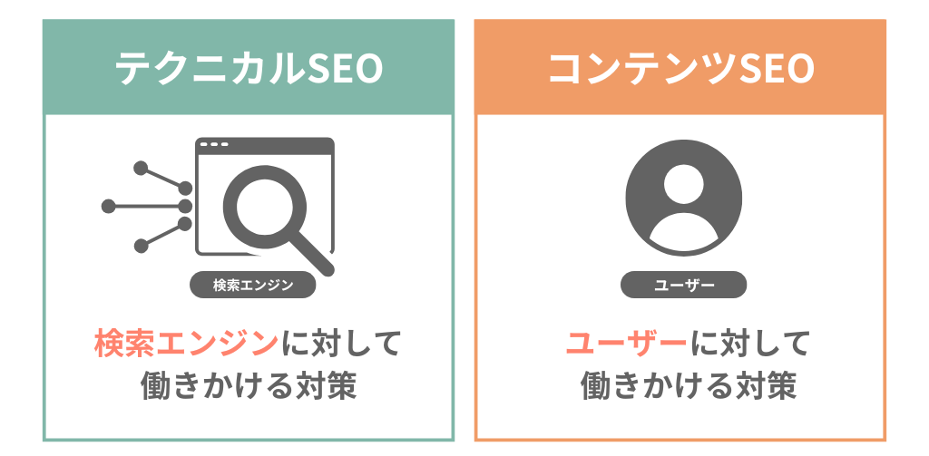 テクニカルSEOとコンテンツSEOの違い