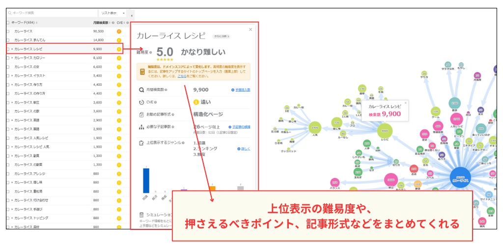 SEOツール活用例：キーワードの選定基準やコンテンツ制作のポイント