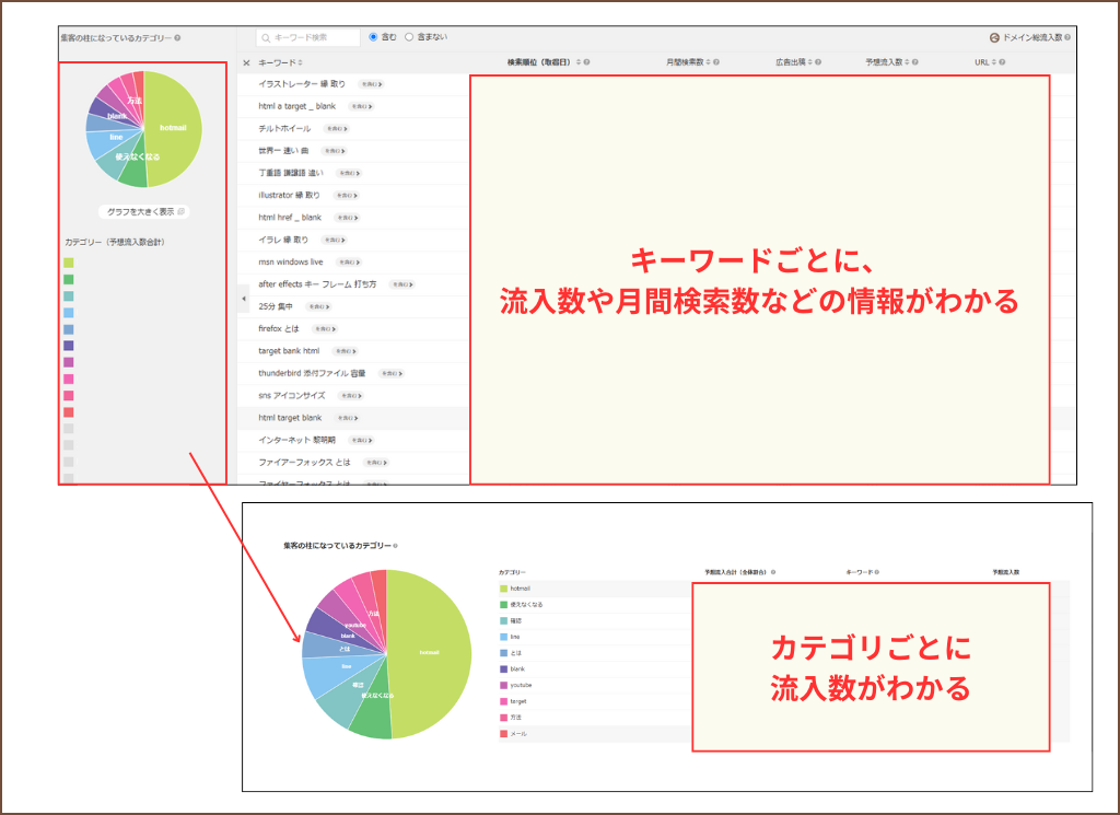 SEOツール活用例：サイトへの流入状況把握