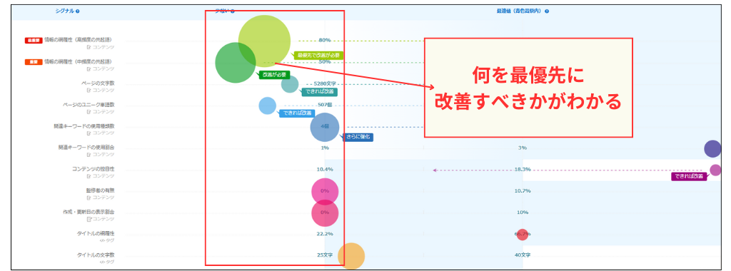 SEOツール活用例：課題の洗い出し