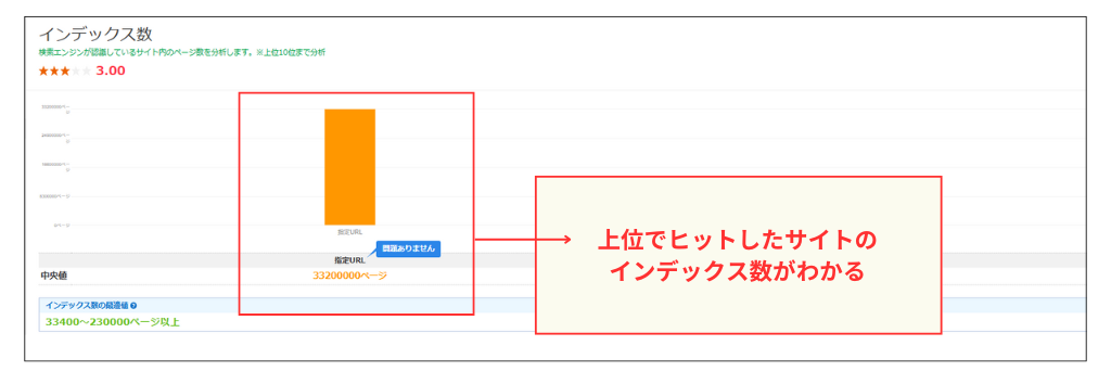 SEOツール活用例：競合分析 インデックス数