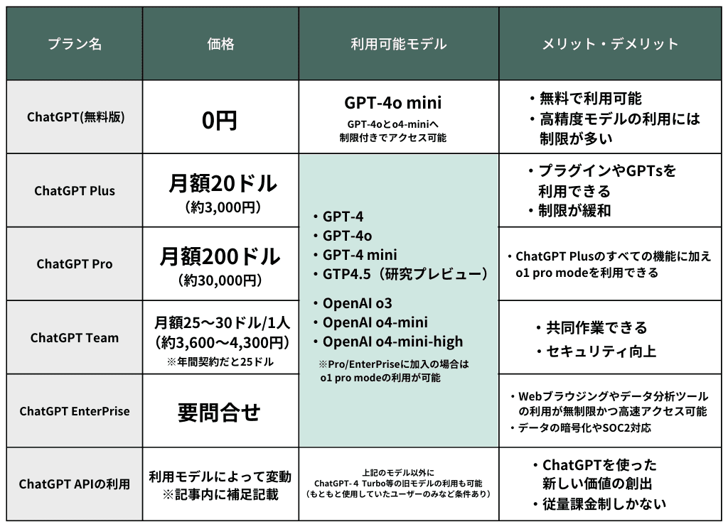プラン比較表