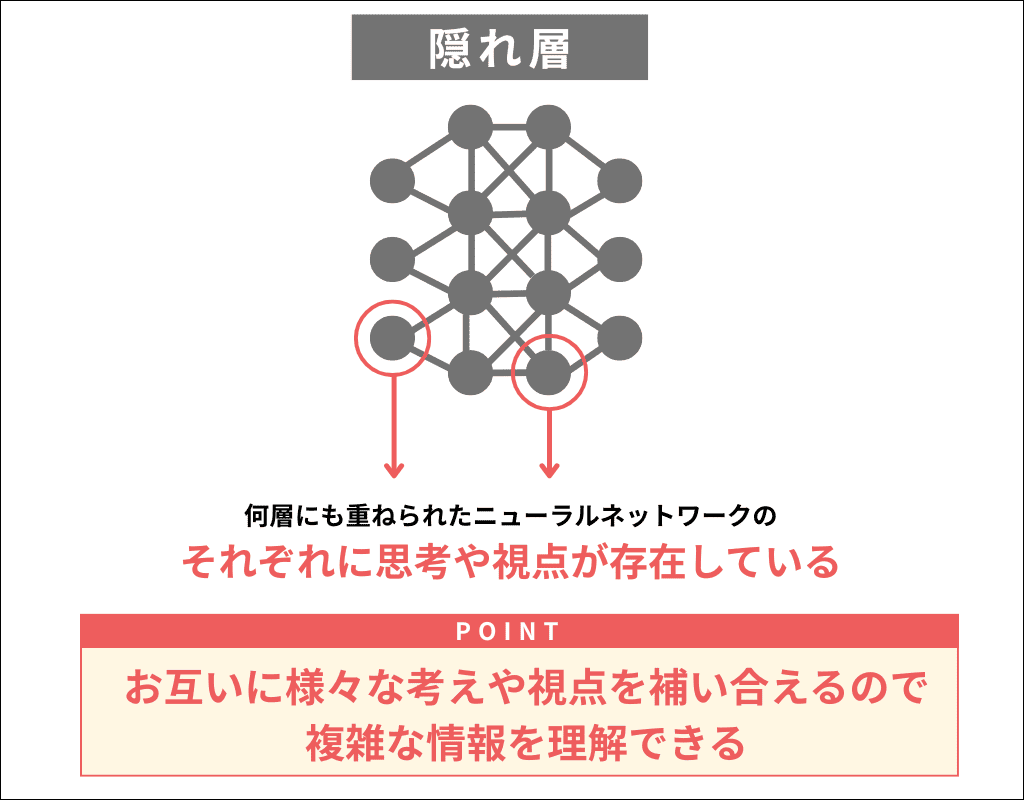 ニューラルネットワークの構造と特徴