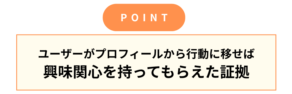 MEOのポイント:アクション率をあげることも大切