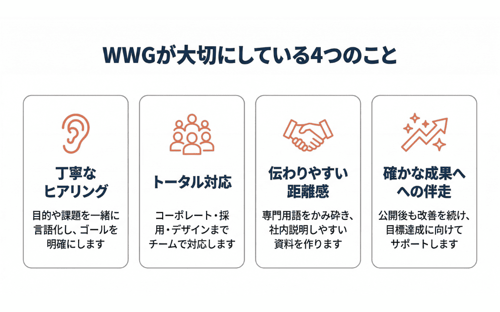 WWGが大切にしている4つのこと
